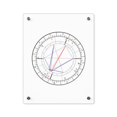 AcryliScope Birth Chart Panel