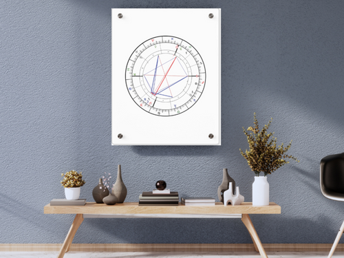 AcryliScope Birth Chart Panel